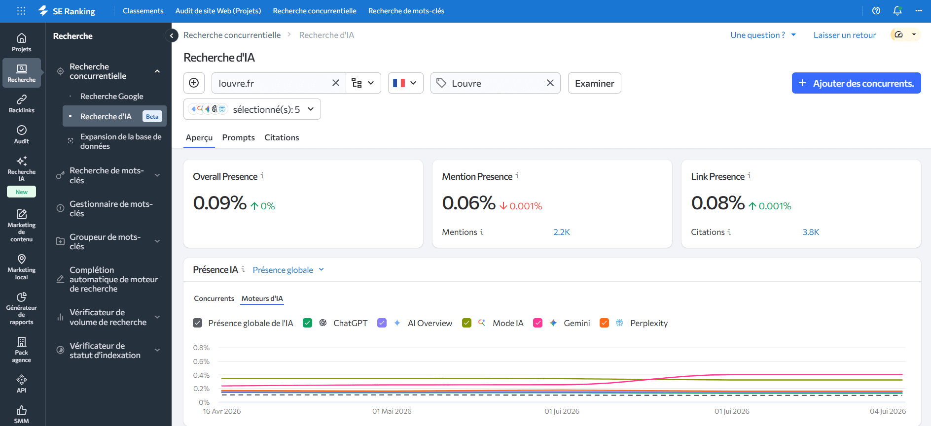 Recherchez des concurrents dans les LLM Recherche sur les concurrents de l’IA