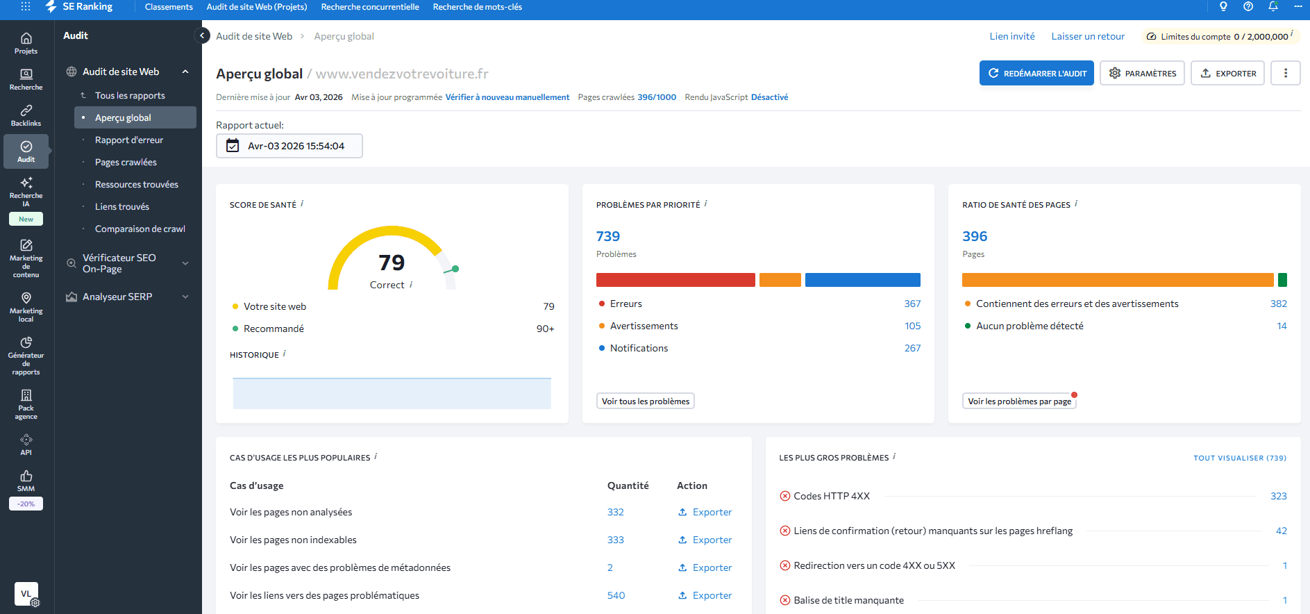 Interface de SE Ranking (outil d'audit de site) Interface de SE Ranking