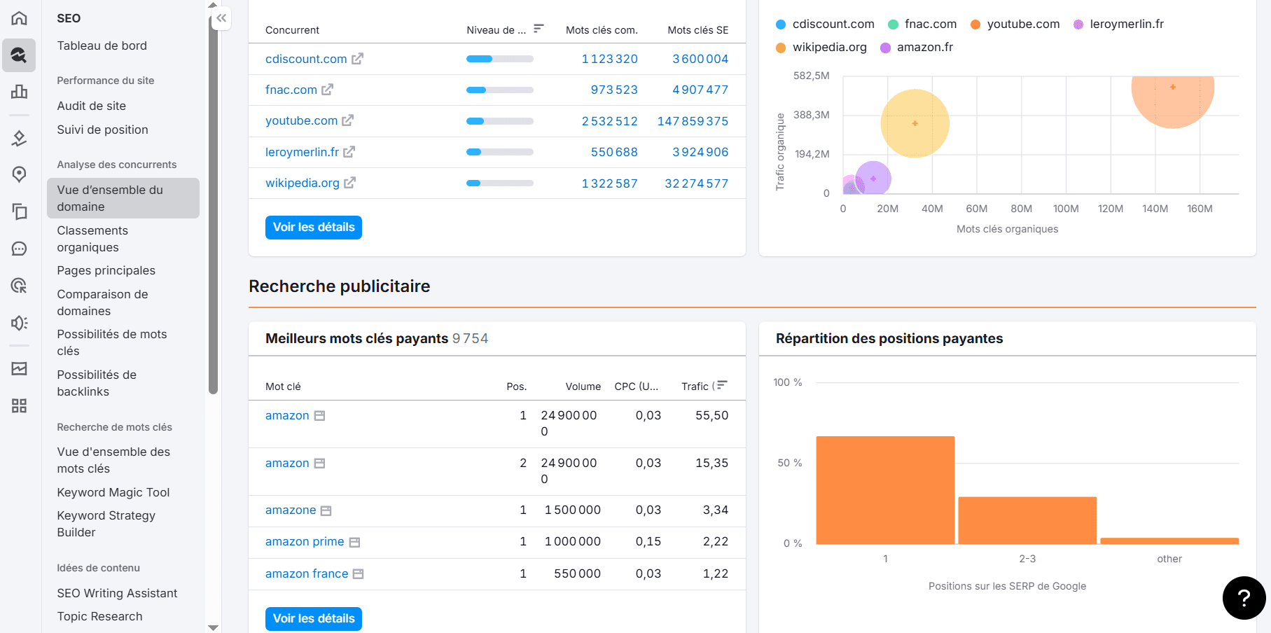 Interface de Semrush Interface de Semrush