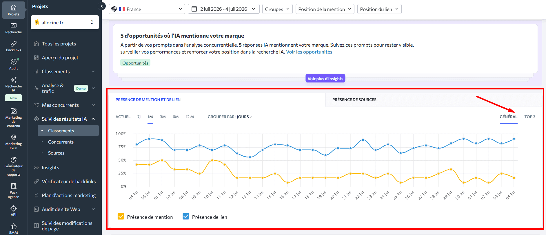 Dynamiques de mention et de lien dans les LLM Dynamiques de mention et de lien