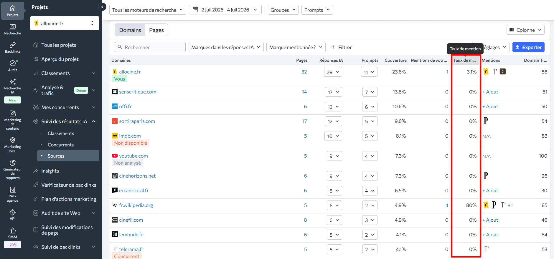 Taux de mention de la source dans les LLM Taux de mention de l’IA