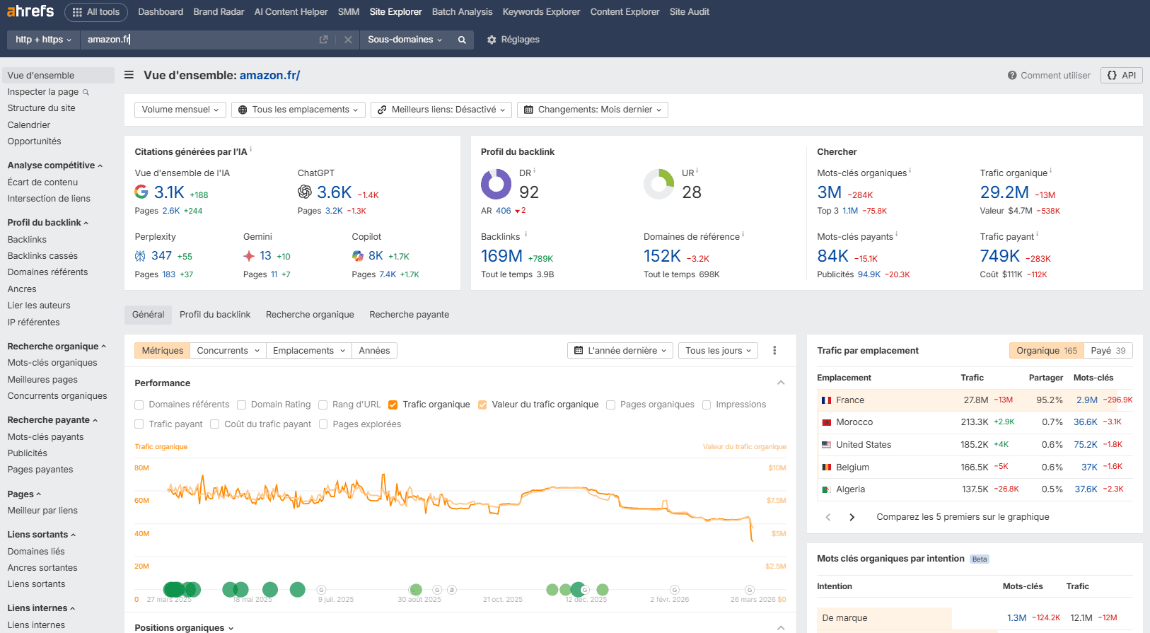 Site Explorer d’Ahrefs Interface de Ahrefs