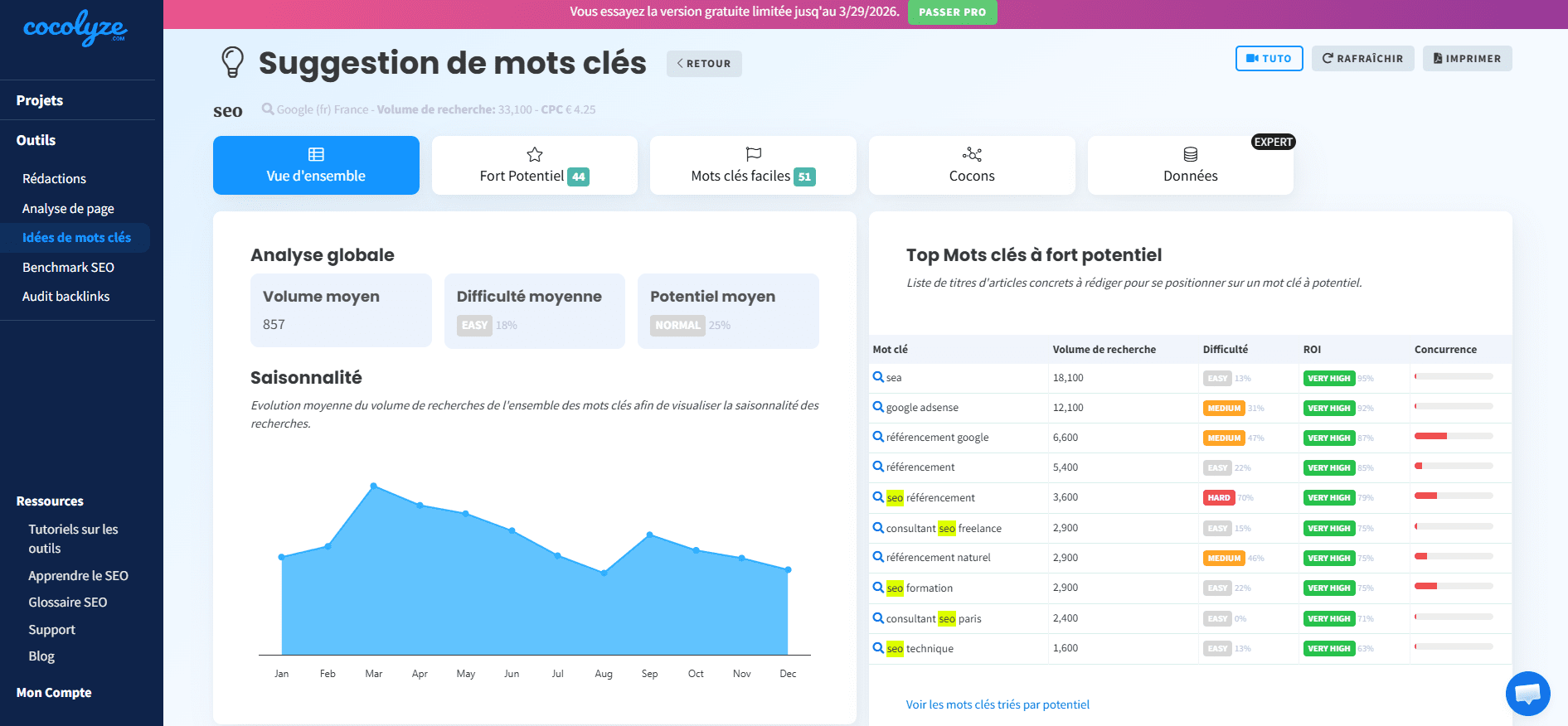 La recherche de mots-clés chez Cocolyze Interface de Cocolyze