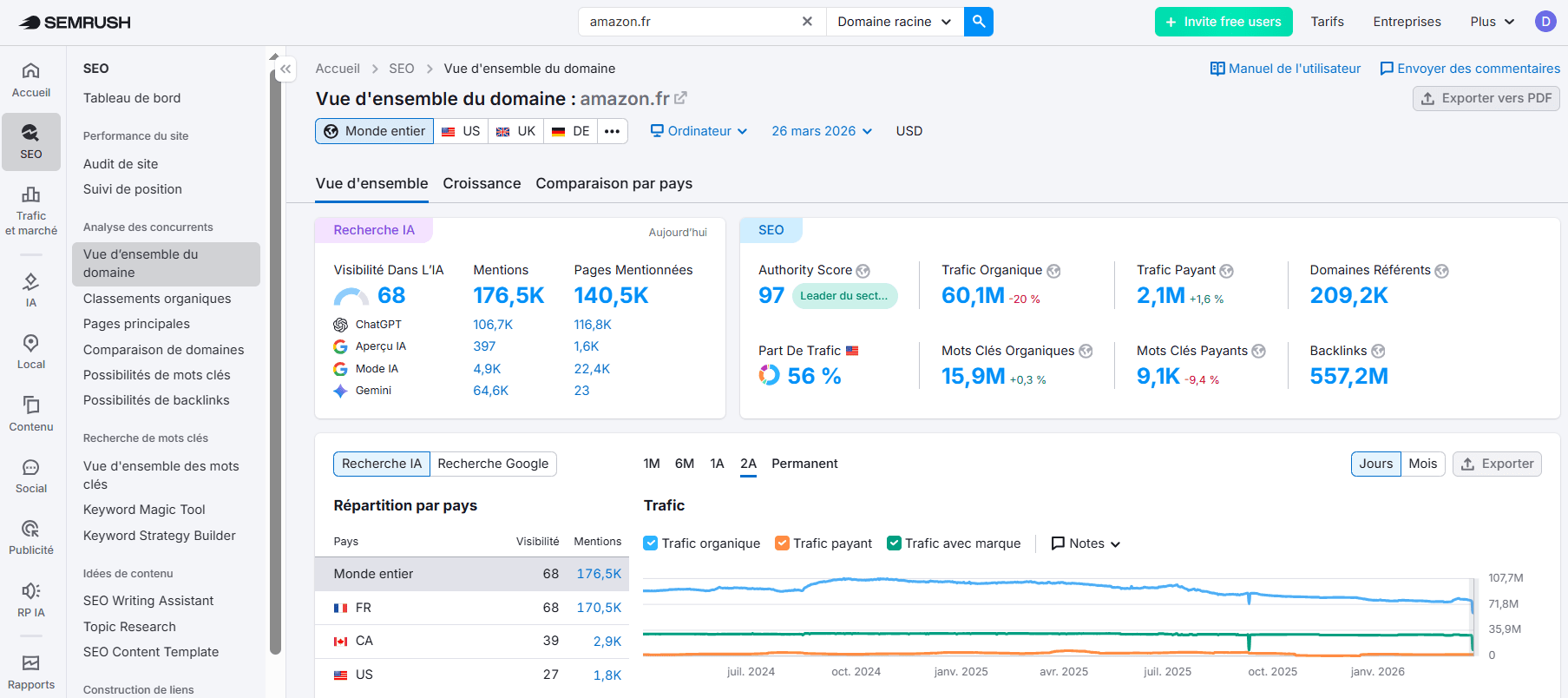 Le tableau de bord de Semrush Interface de Semrush