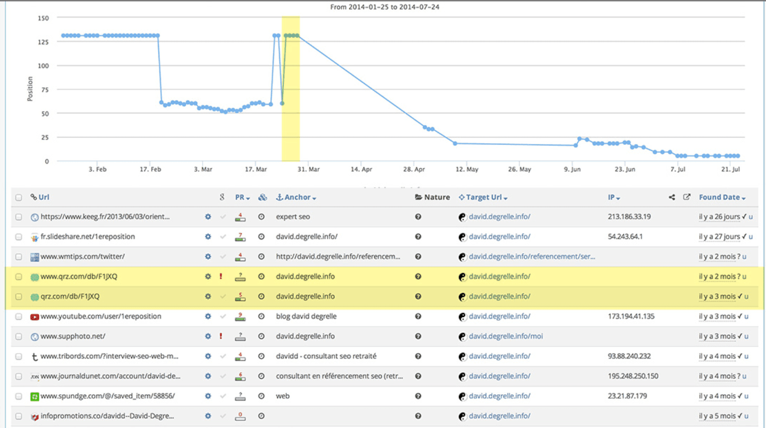 Le tableau de bord de SEObserver Interface de SEObserver