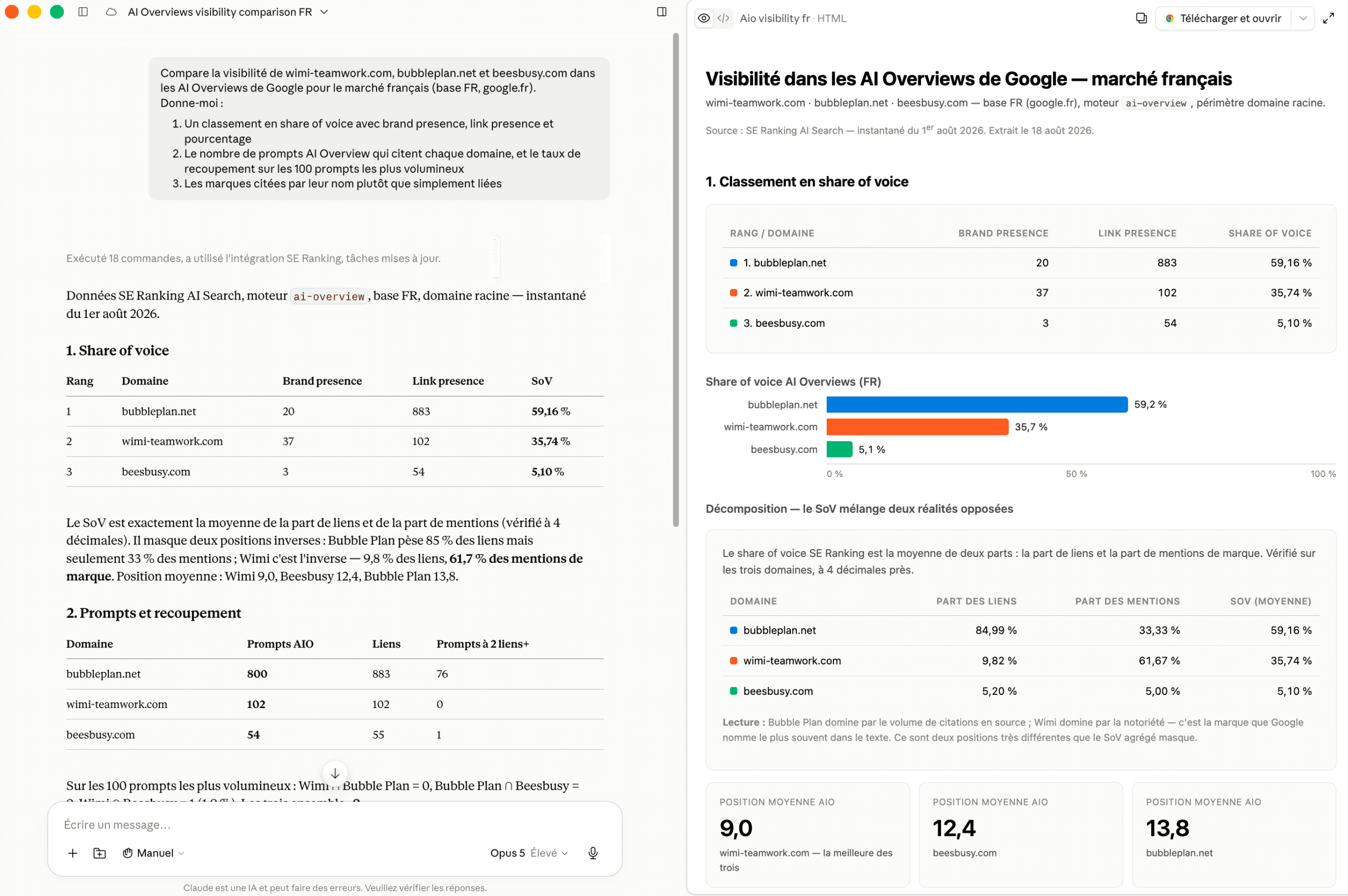 MCP SE Ranking pour le suivi de la visibilité IA dans Claude Exemple de suivi de la visibilité dans la recherche IA avec le MCP SE Ranking dans Claude