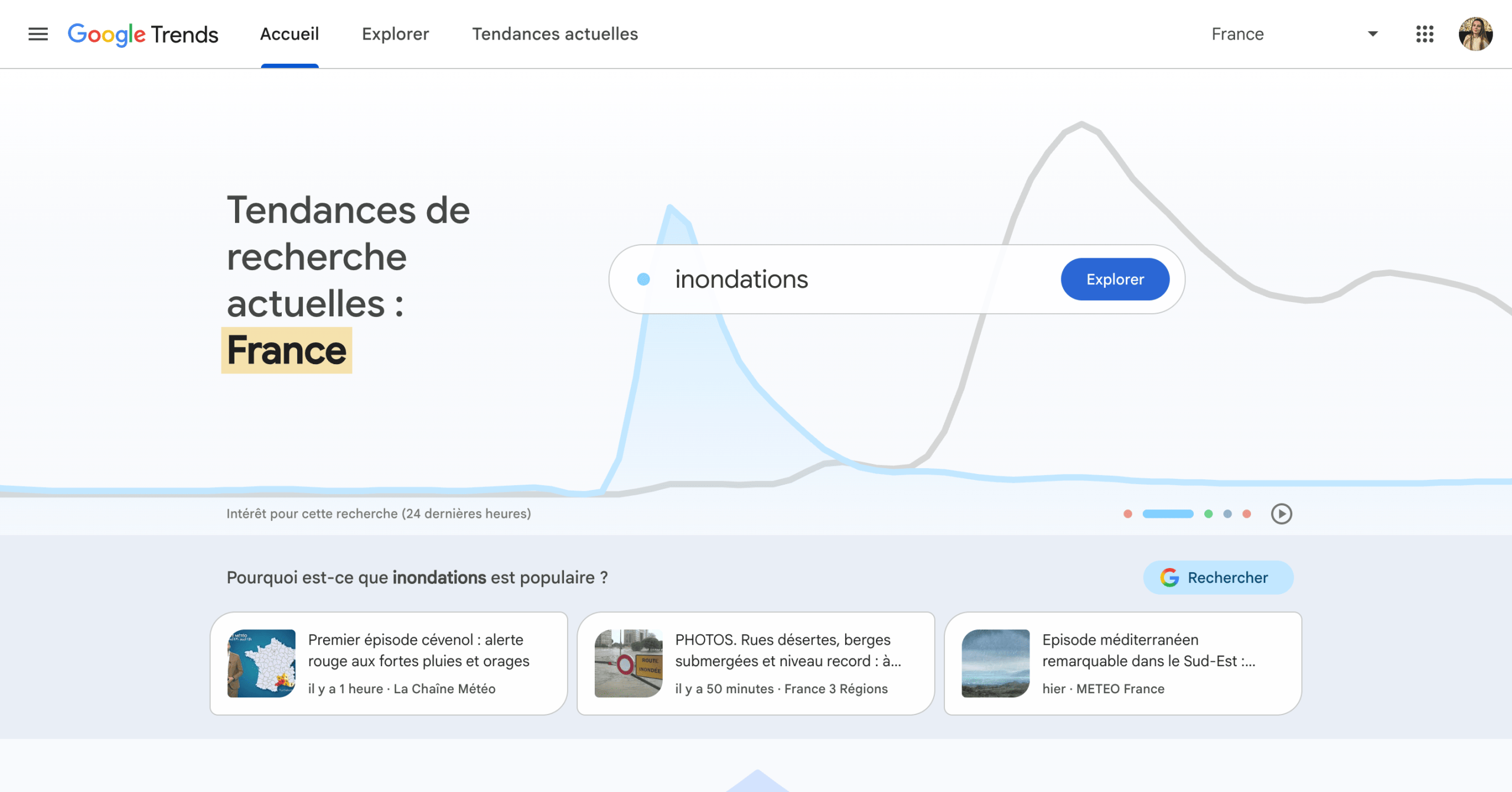 Google Trends de Google Google Trends