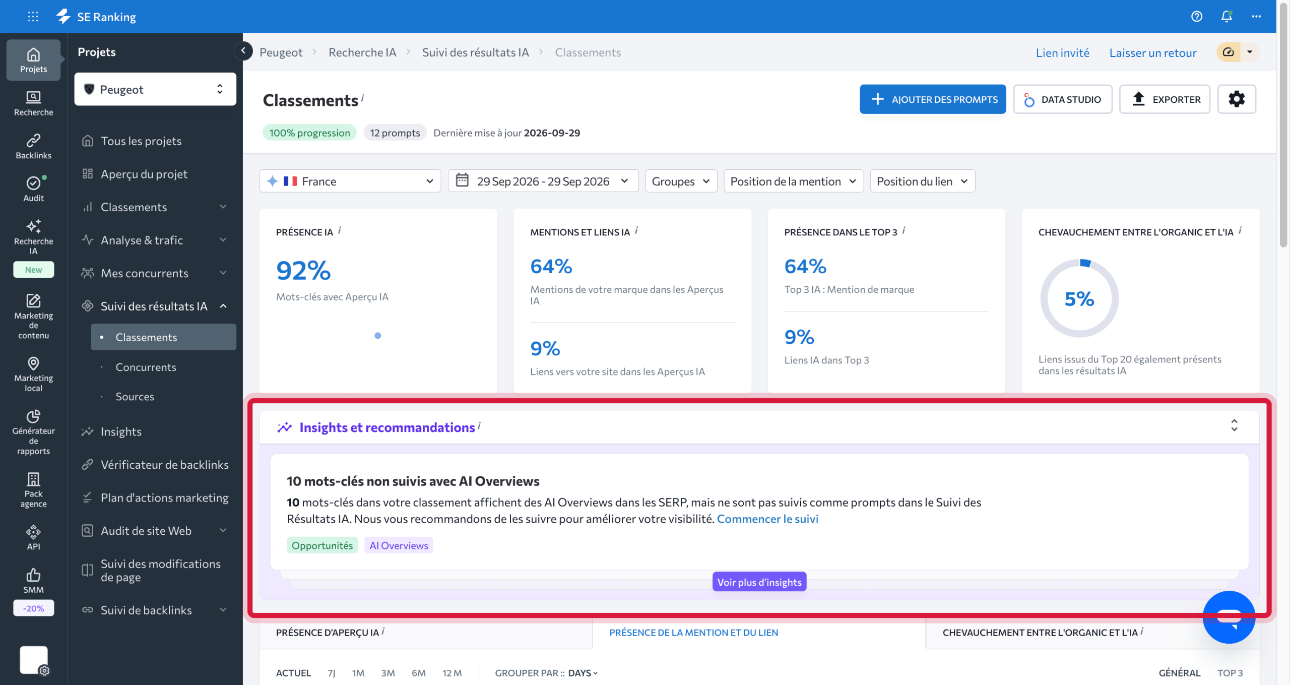 Obtenir des recommandations de prompts dans le suivi des résultats IA de SE Ranking Section Insights et recommandations du suivi des résultats IA