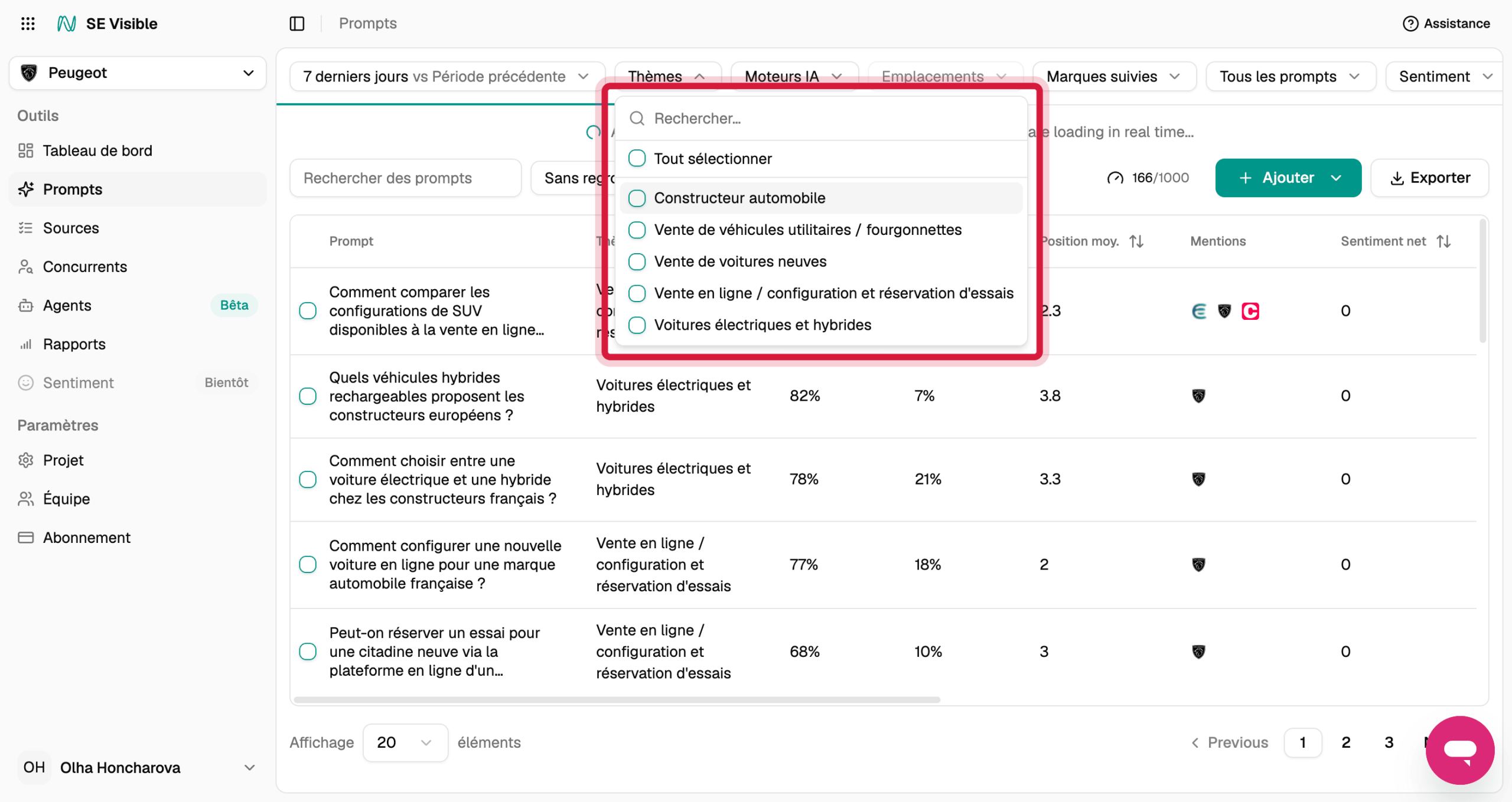 Regrouper les prompts par thème dans SE Visible Thèmes de prompts dans SE Visible