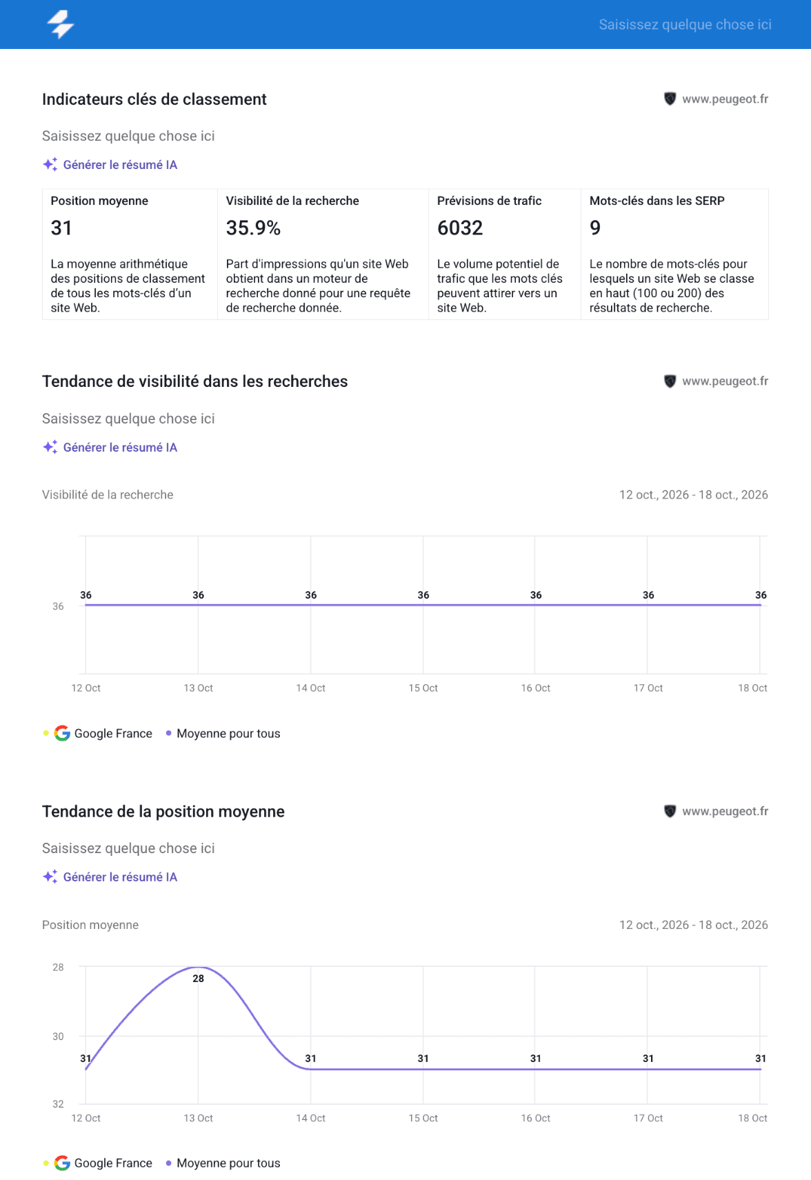 Rapport de classements dans l’assembleur de rapports Exemple de rapport de classements dans l’assembleur de rapports de SE Ranking