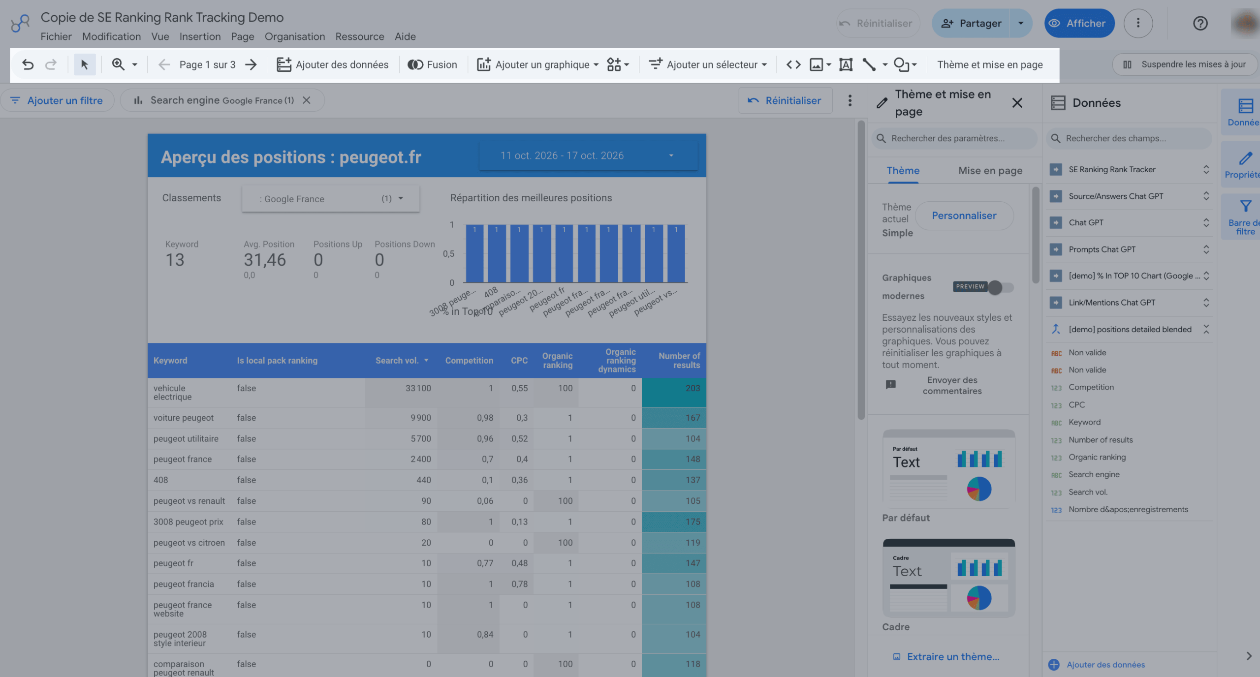 Dashboards et rapports personnalisables dans Data Studio Interface glisser-déposer de Data Studio