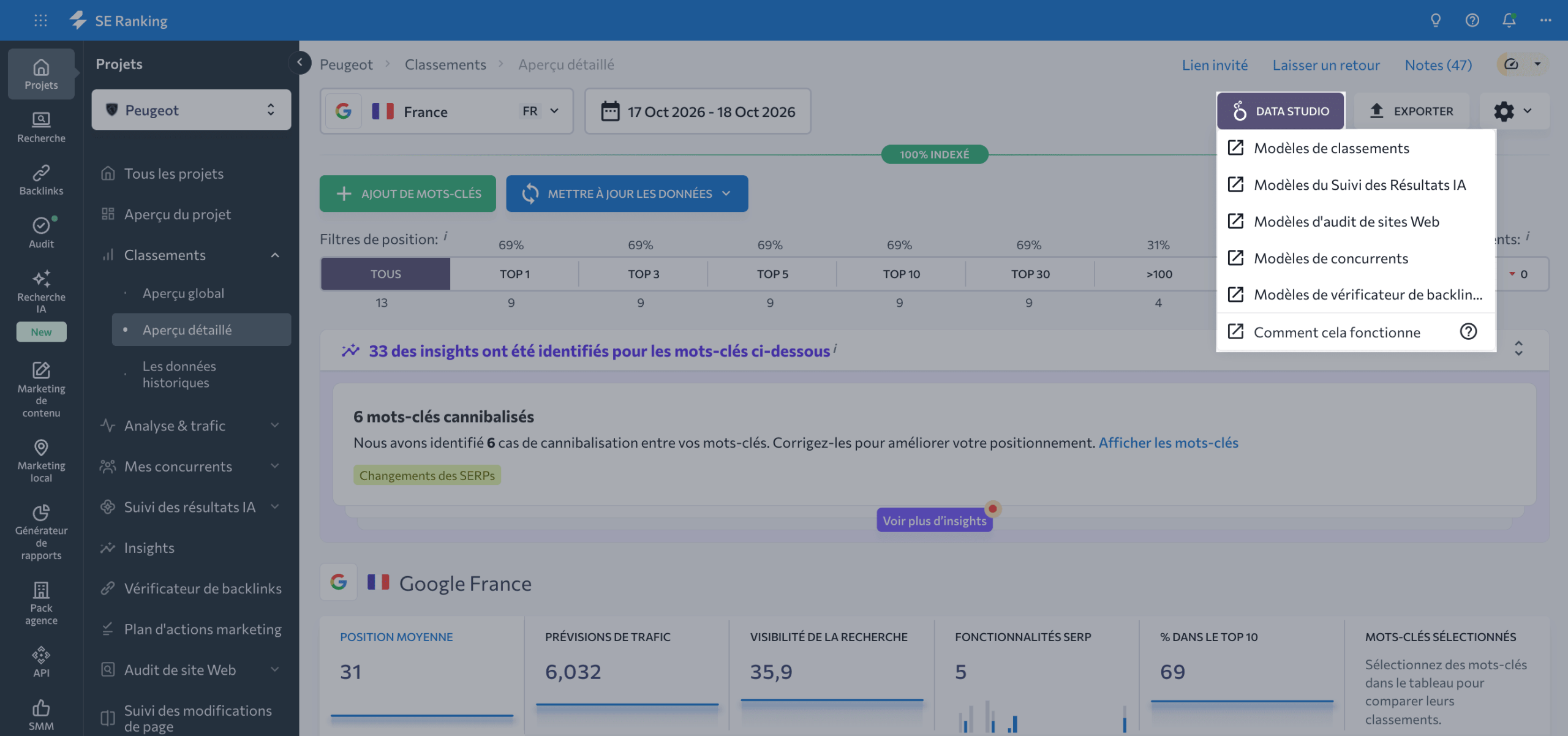 Intégration Google Data Studio dans SE Ranking Intégration de SE Ranking avec Data Studio