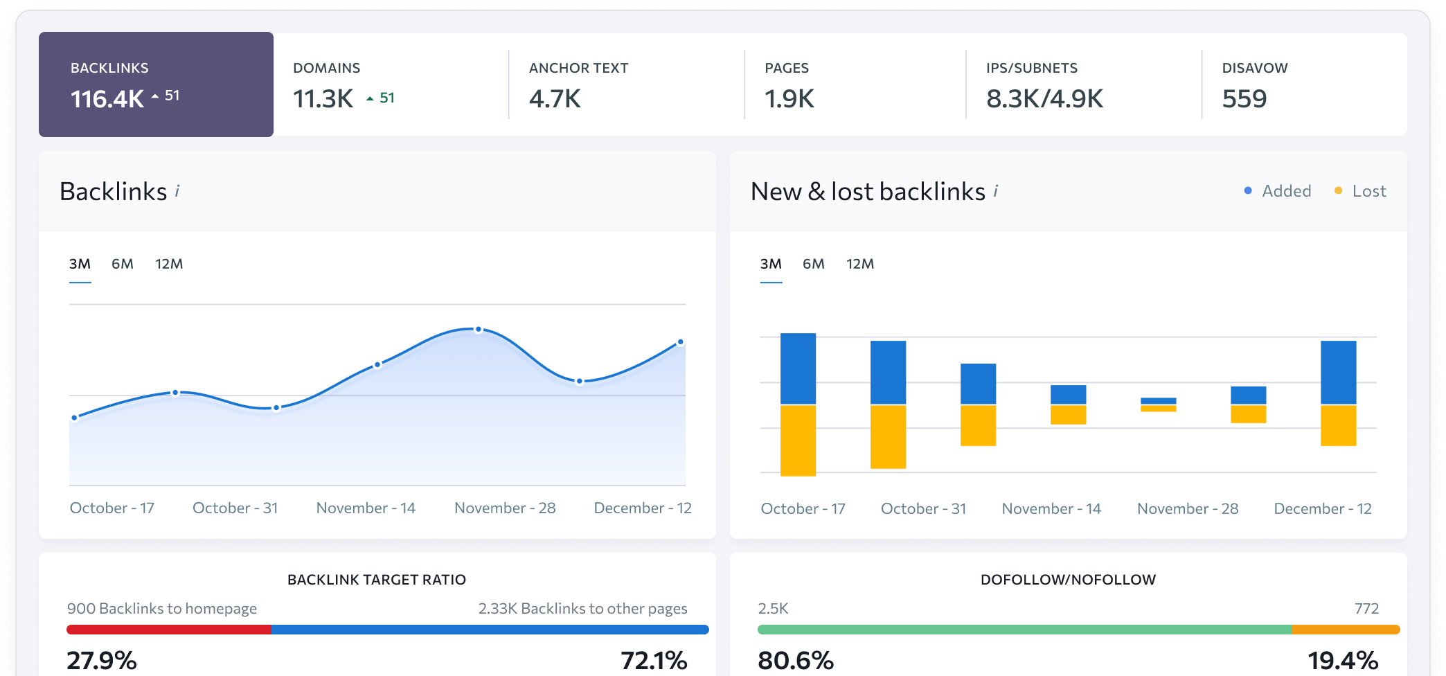 Surveillez et gérez les backlinks affectant votre score d'autorité de domaine