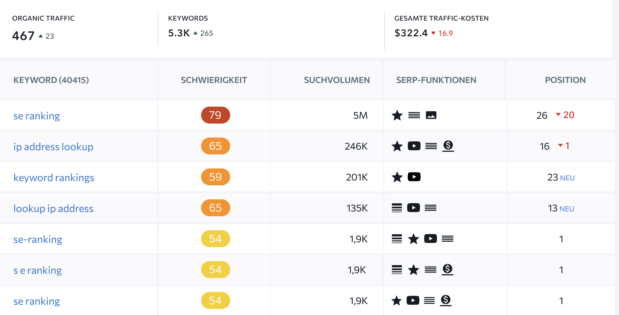 playok.com Analyse du trafic, statistiques de classement et pile  technologique