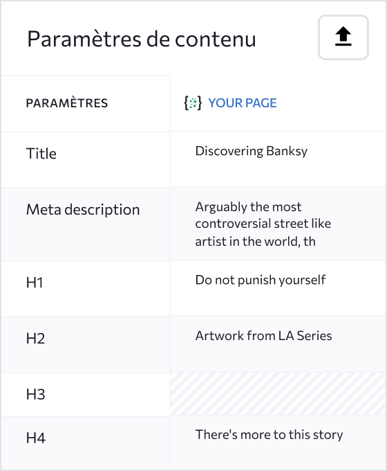 Titres, descriptions et structure de contenu d'URL concurrentes en parallèle.