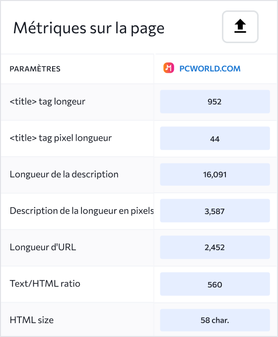 Comparaison directe de vos statistiques sur la page et de celles de vos concurrents.