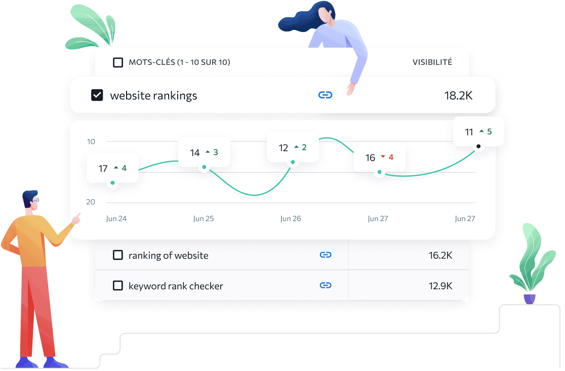 Qu'est-ce que le Suivi de Positionnement des Mots-Clés de SE Ranking ?