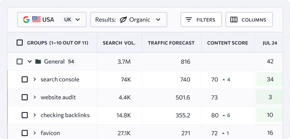 Suivez & analysez