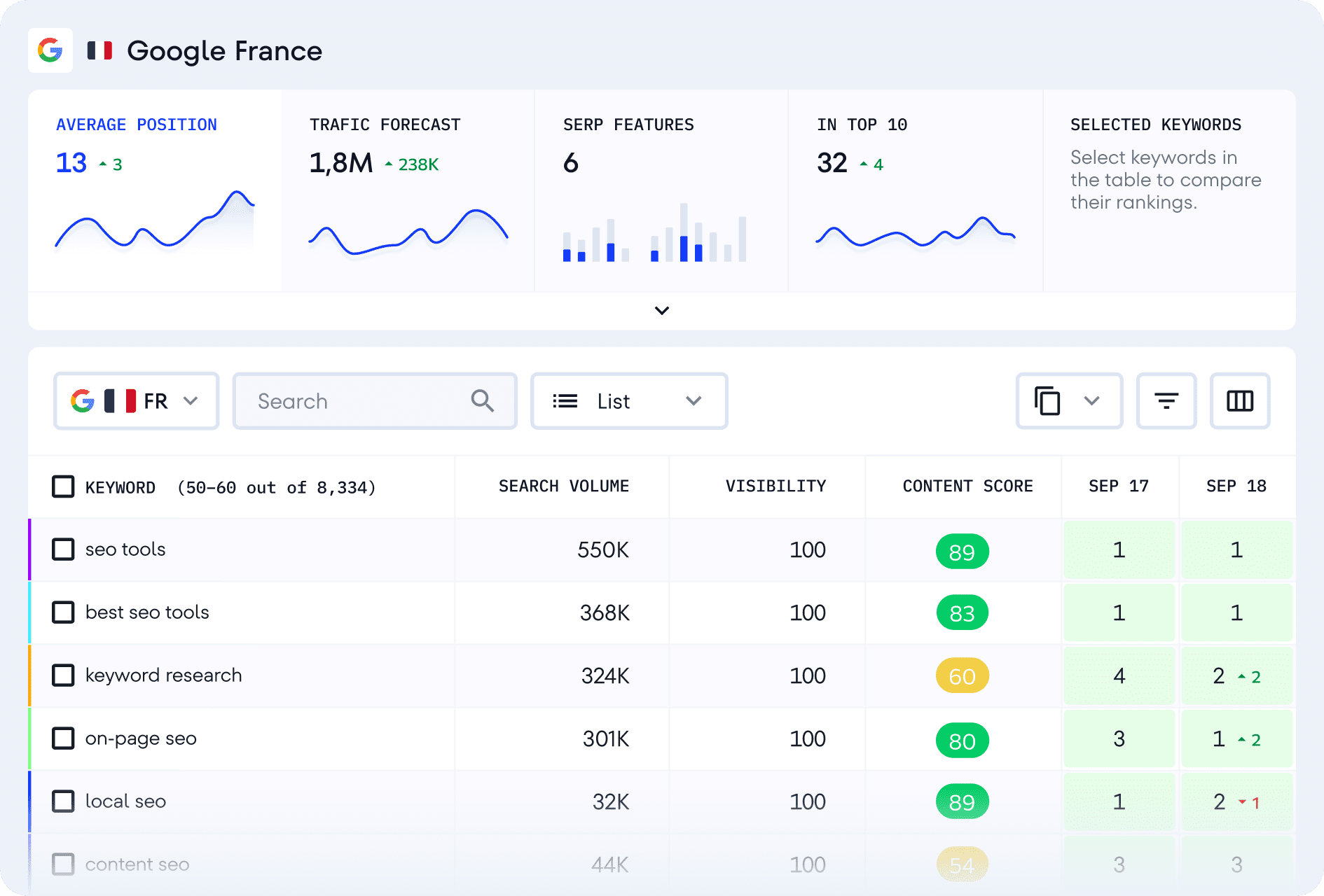 Rank Tracker