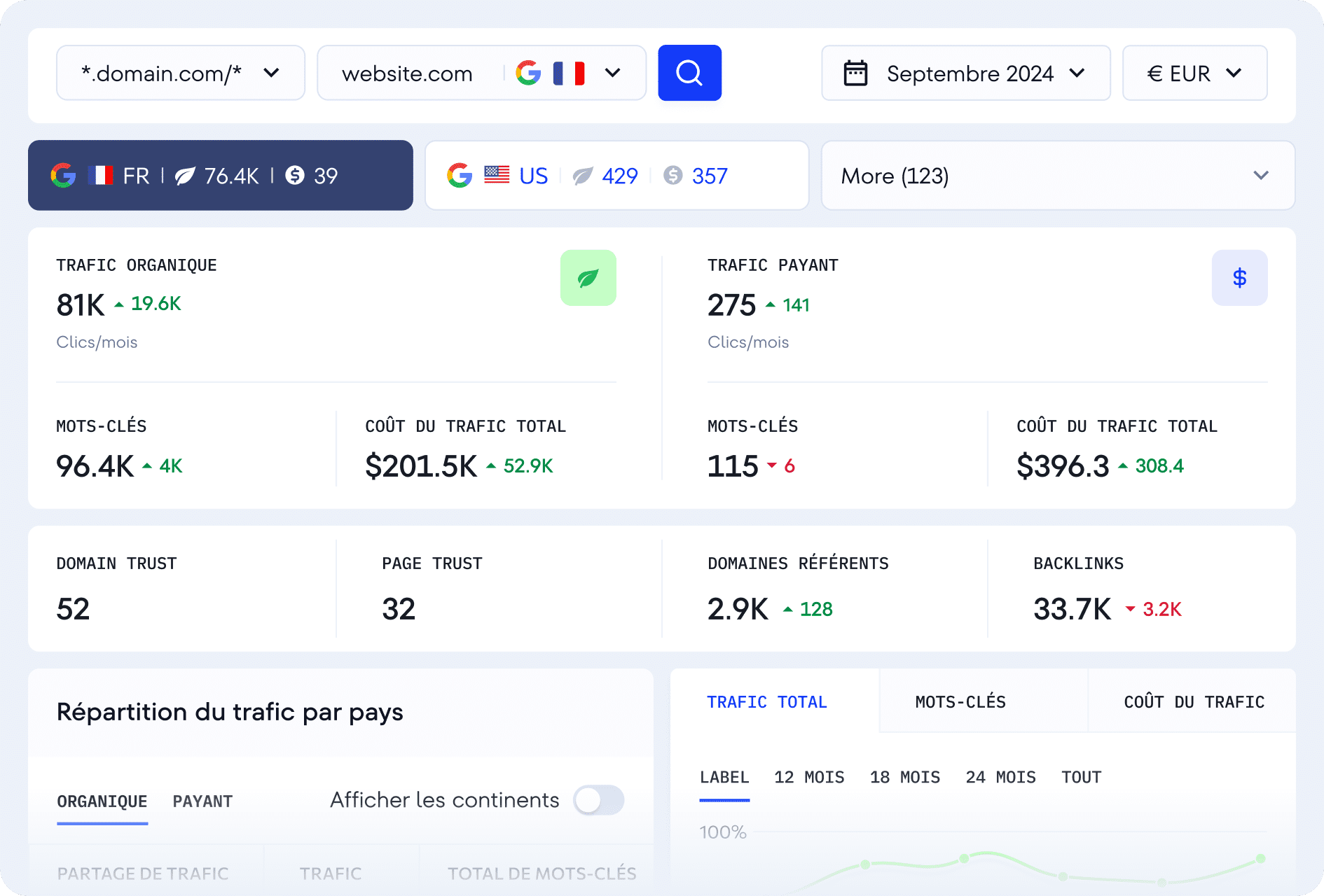 Analysez la concurrence de votre site Web