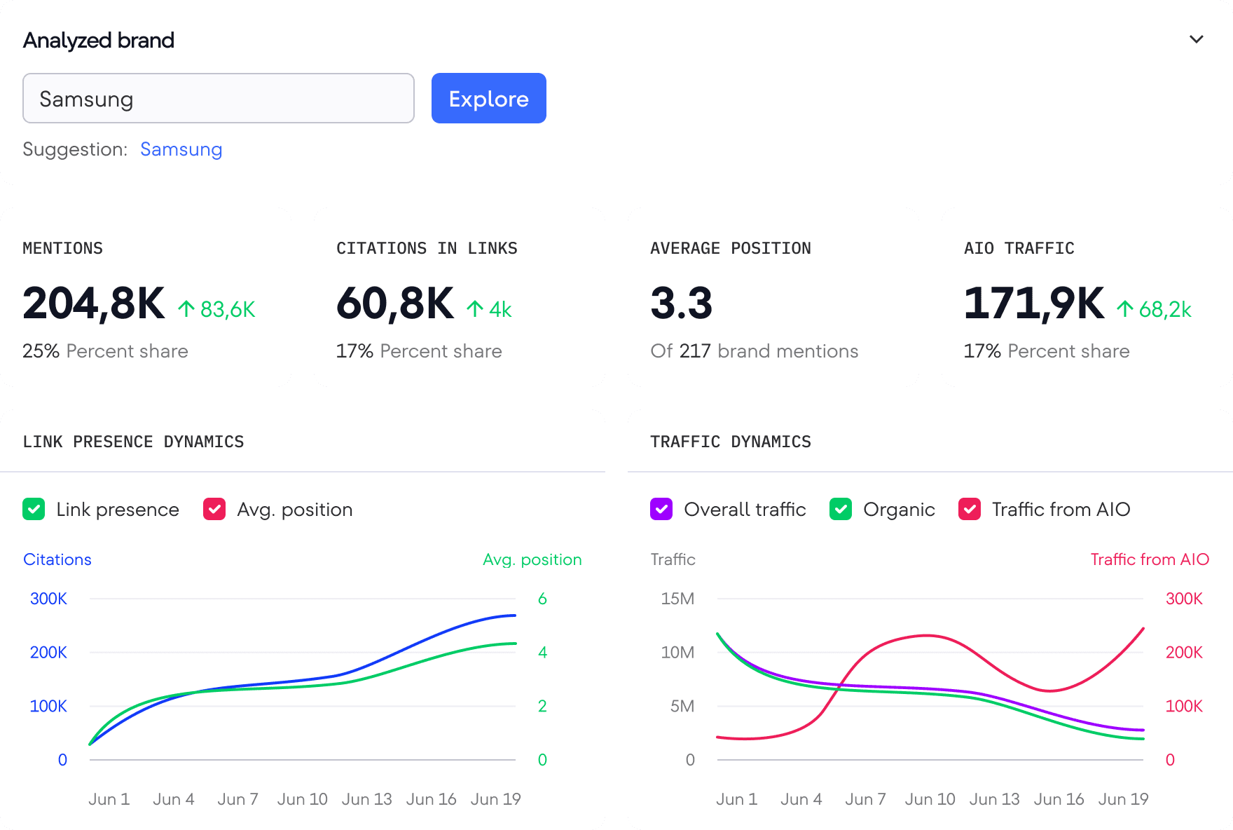 Suivez l’AI Mode de Google