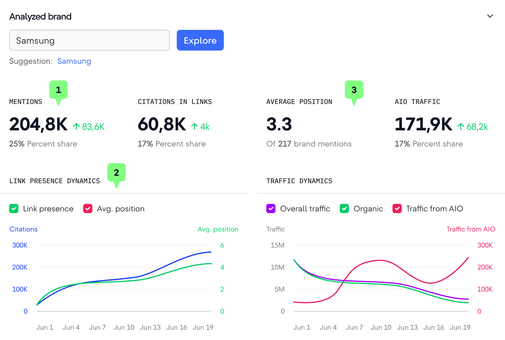 Suivez l’AI Mode de Google