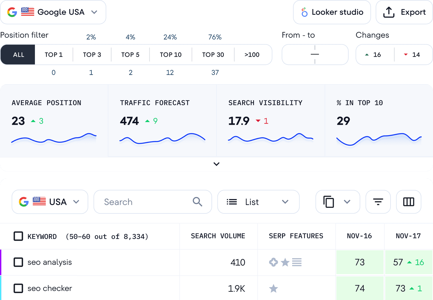 Données de classement