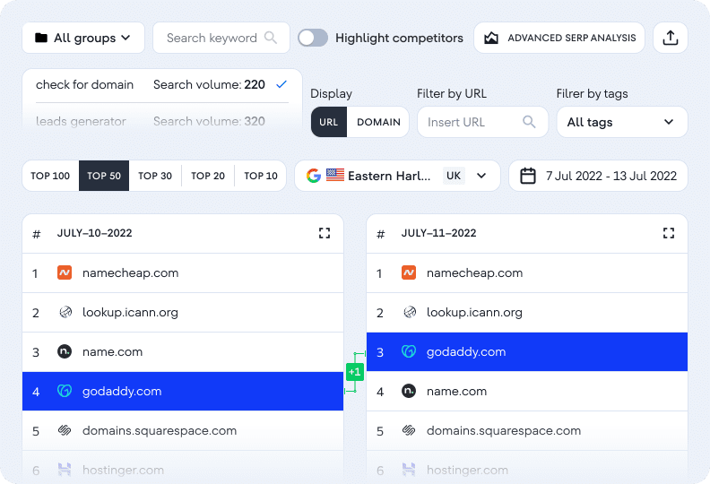 Concurrents dans les SERP