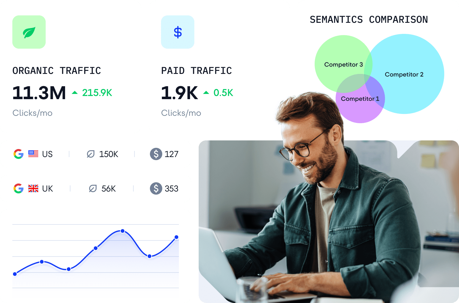 Qu'est-ce que l'analyseur de trafic web de SE Ranking ?