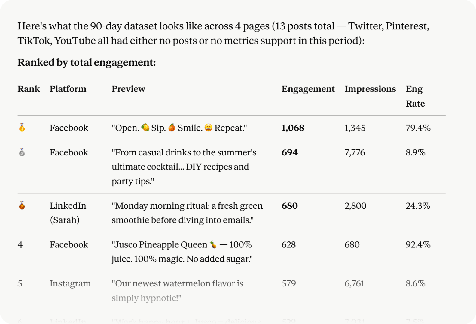Tirez des idées de contenu SEO