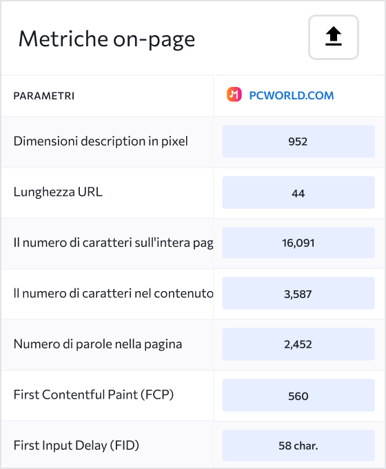 Confronto delle metriche on-page della tua e della concorrenza.
