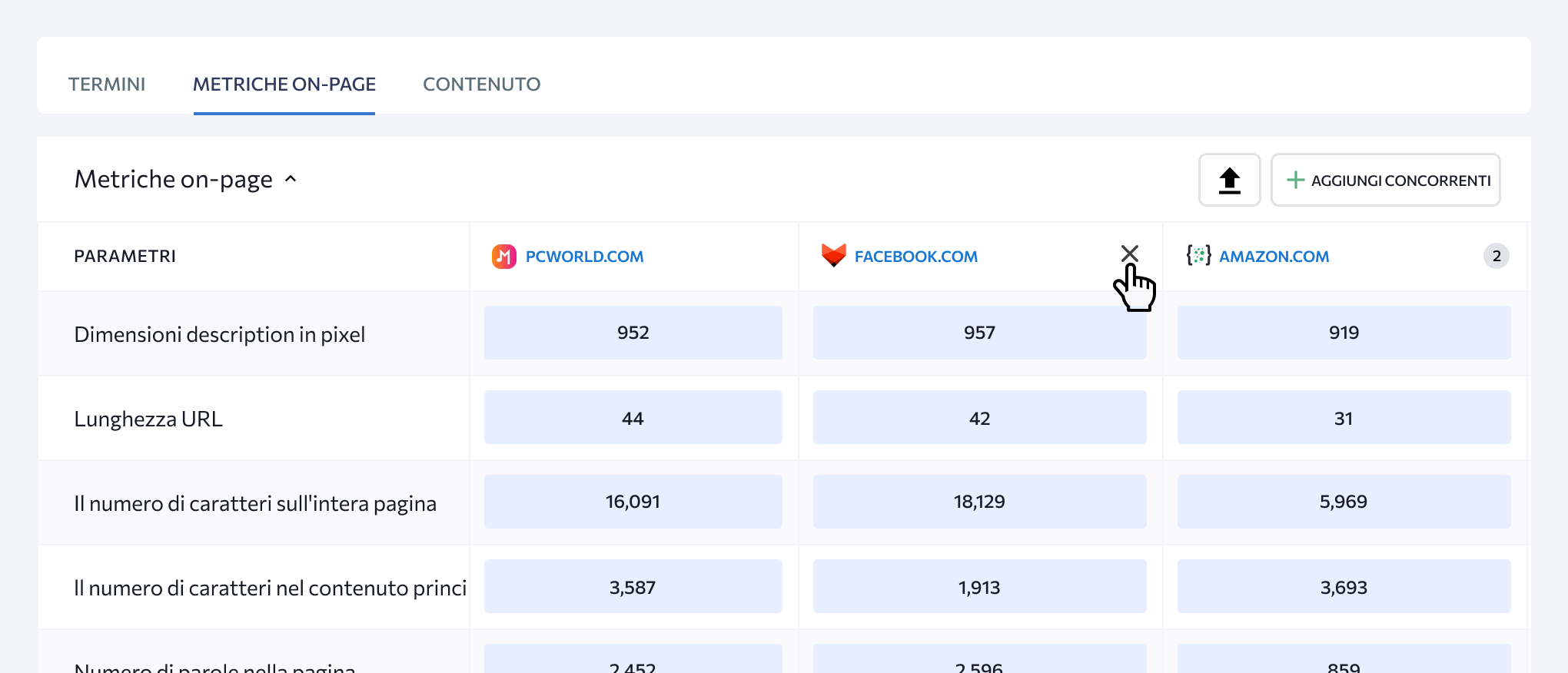 Confronto delle metriche on-page della tua e della concorrenza.