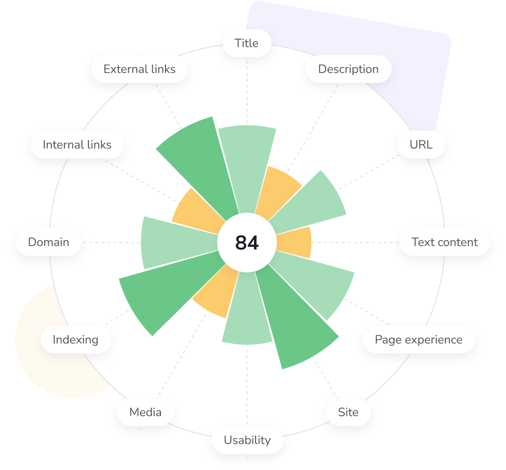 Come migliorare il tuo punteggio SEO