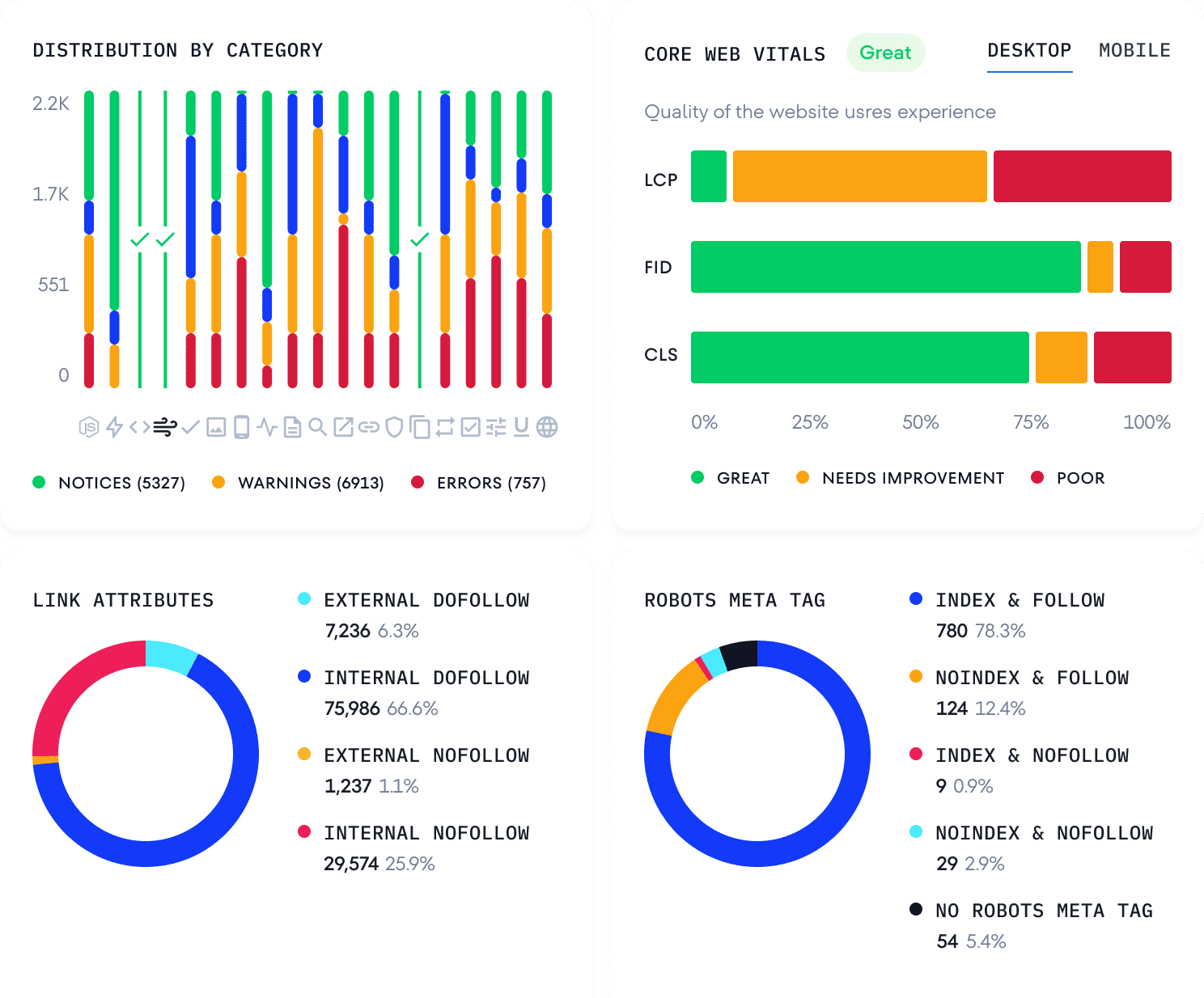 Controlla i Core Web Vitals del tuo sito