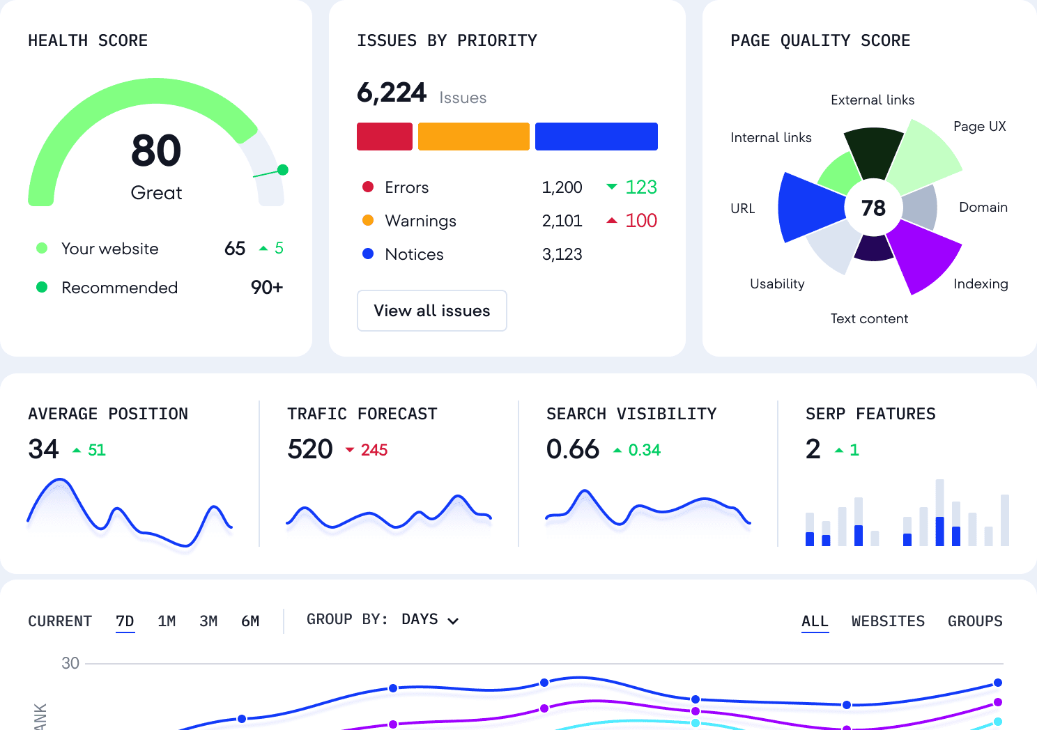 Tech SEO