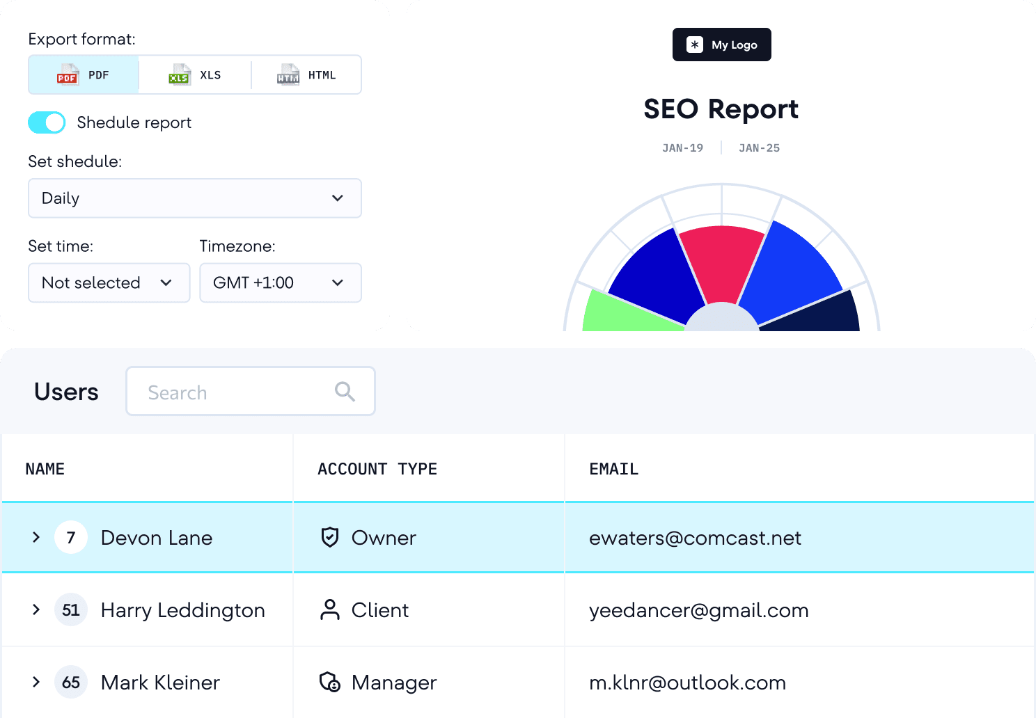 Reportistica SEO