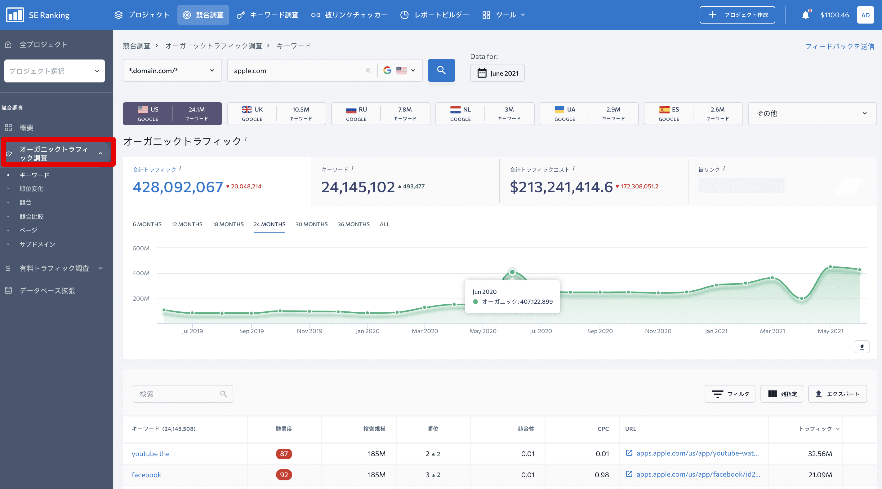 履歴データ: 競合＆キーワード調査ツールで待望のアップデート - SE Ranking ブログ