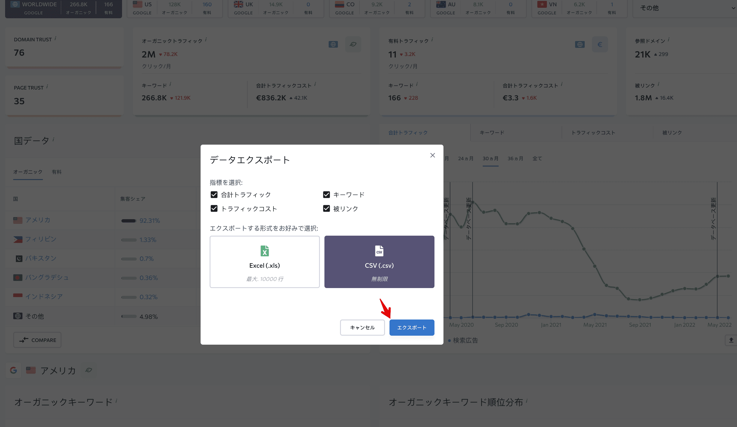 SE Rankingの競合調査ツールであらゆるウェブサイトのパフォーマンスを 