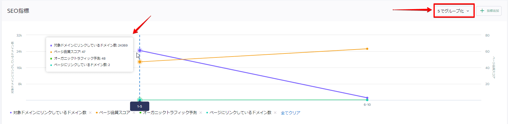 comparing results on the graph
