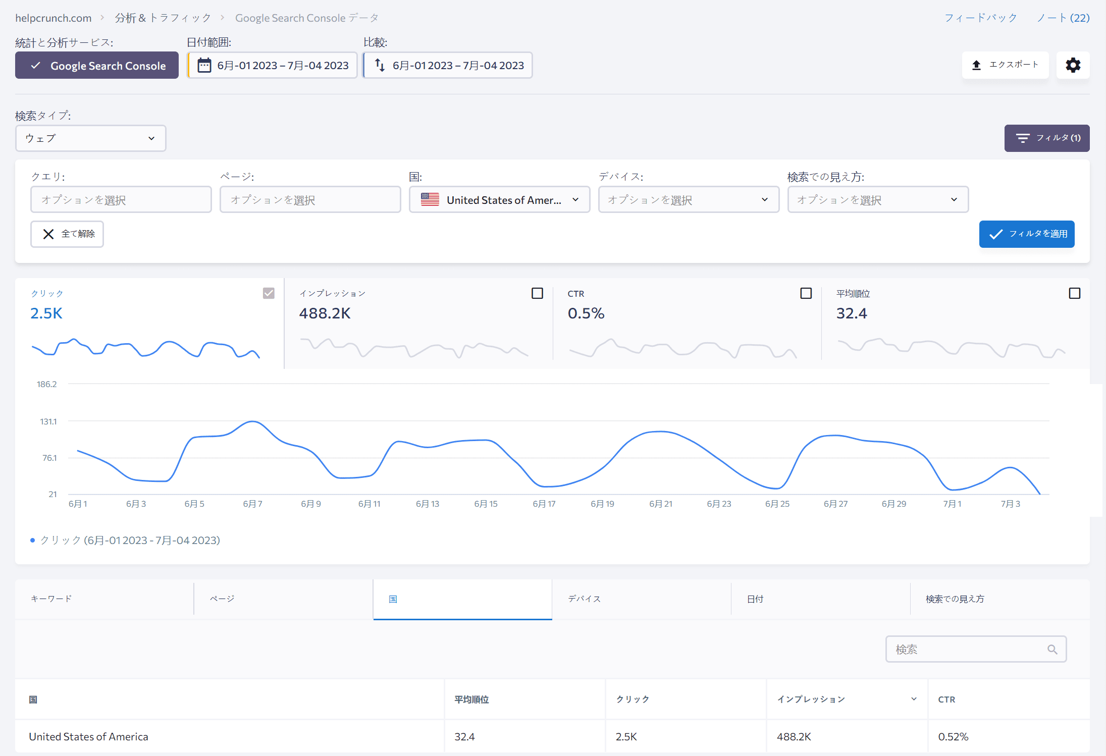 Organic traffic data from GSC