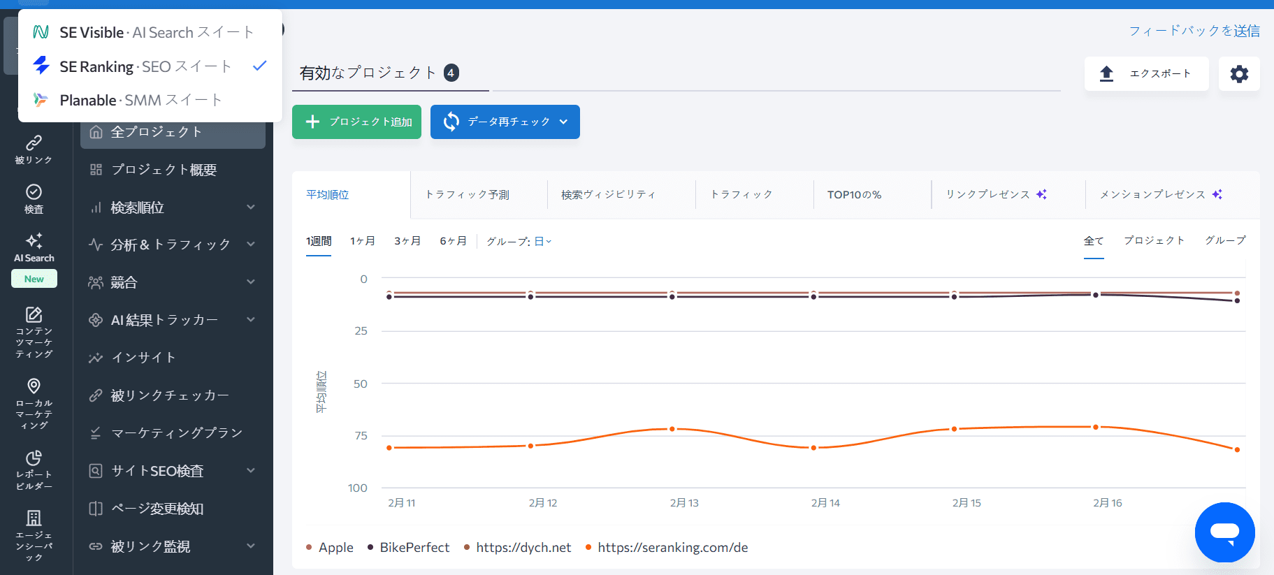 SERanking ファミリの製品から選択します SE Ranking 製品ファミリー
