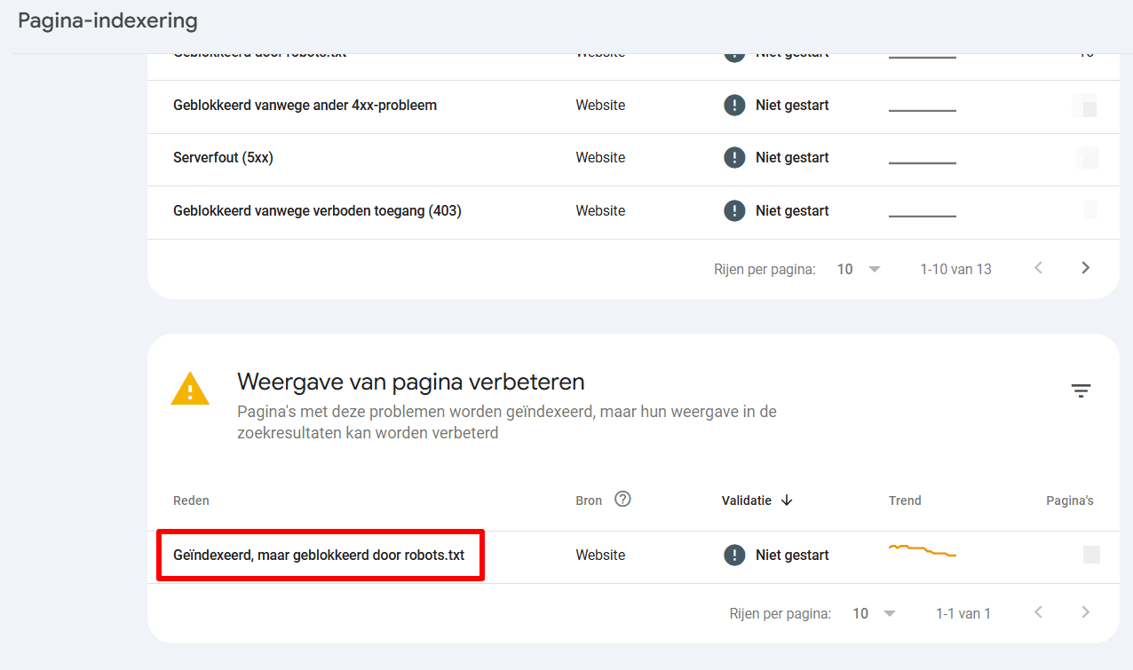 Geïndexeerd maar geblokkeerd door robots.txt