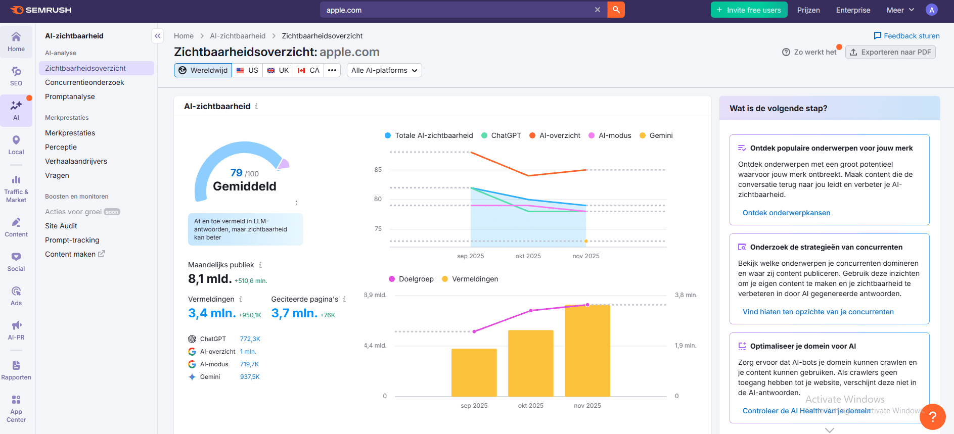 AI SEO toolkit van Semrush