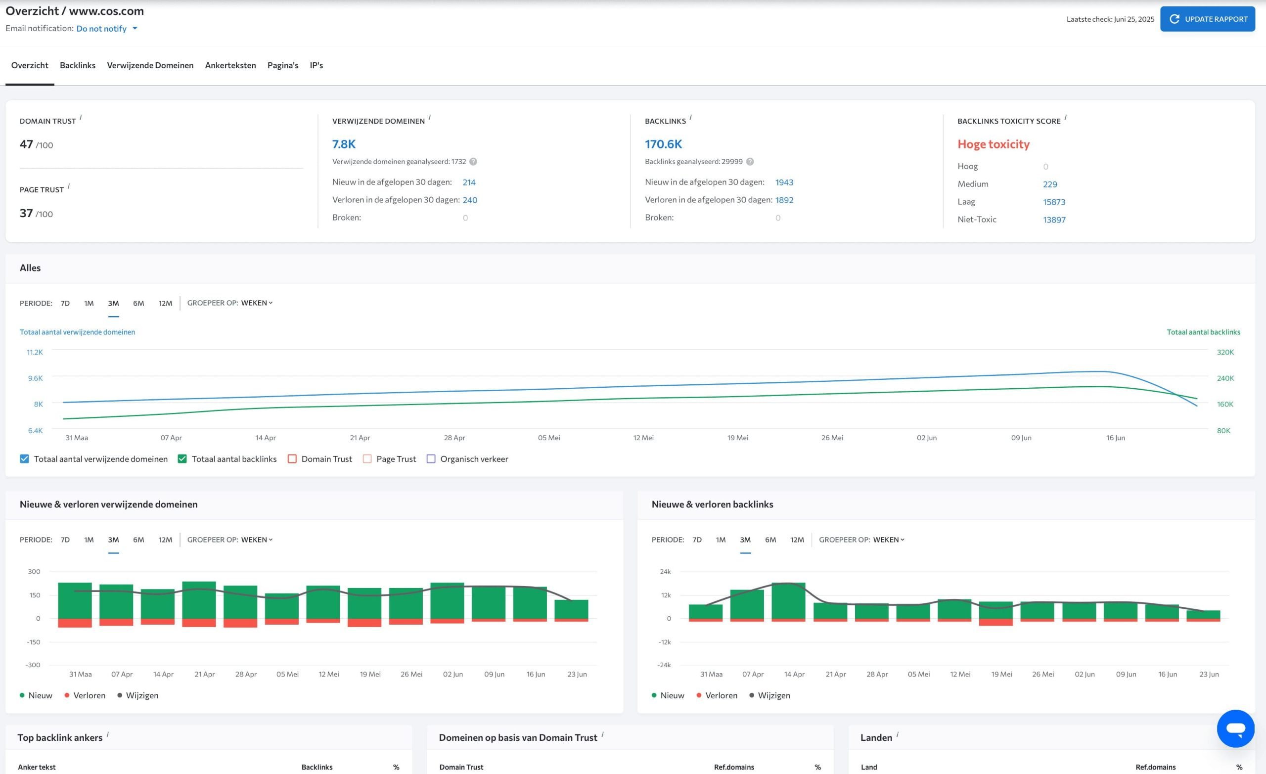 SE Ranking's Backlink Checker 