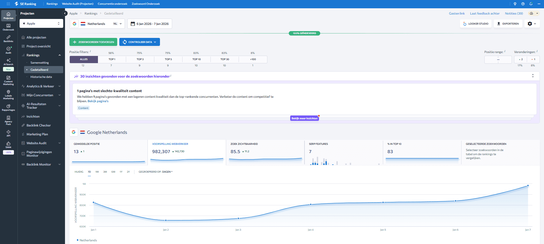 SE Ranking's interface