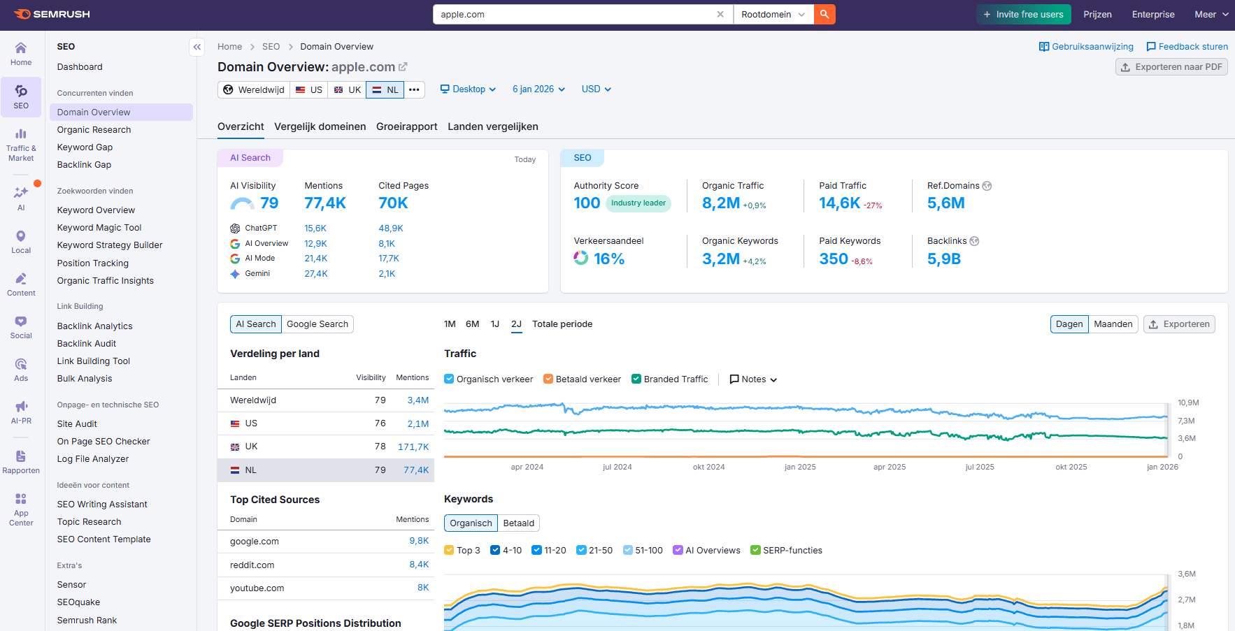 Semrush interface