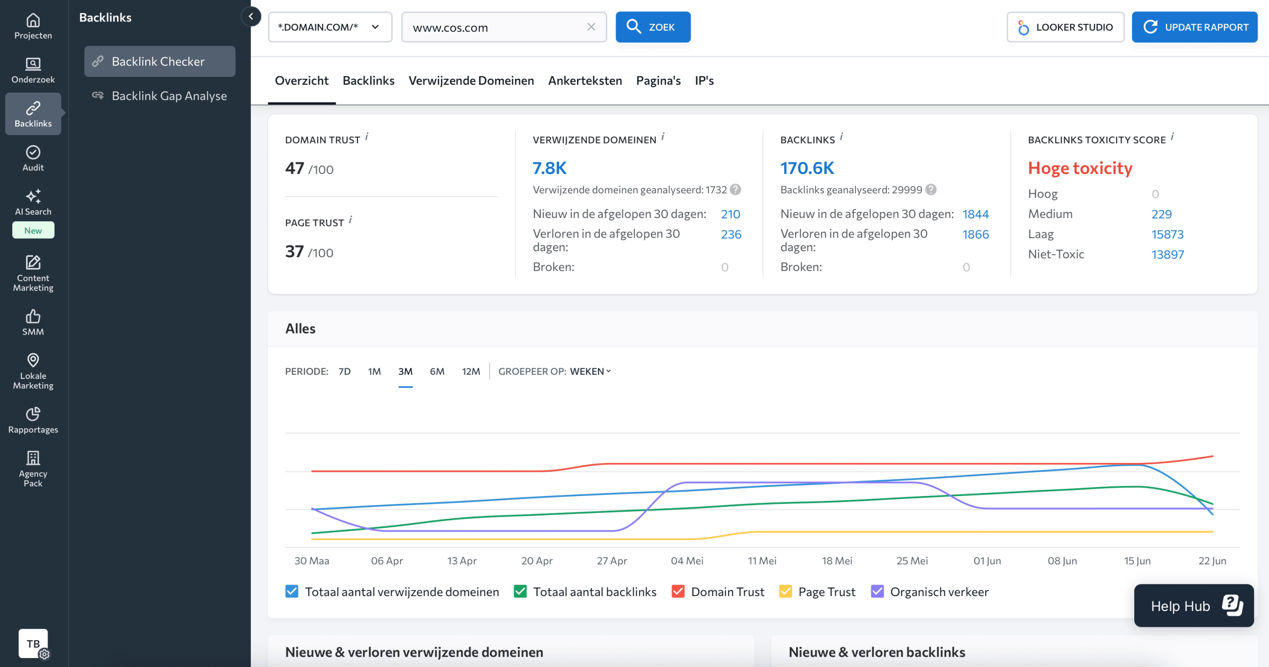 Backlink Checker in SE Ranking