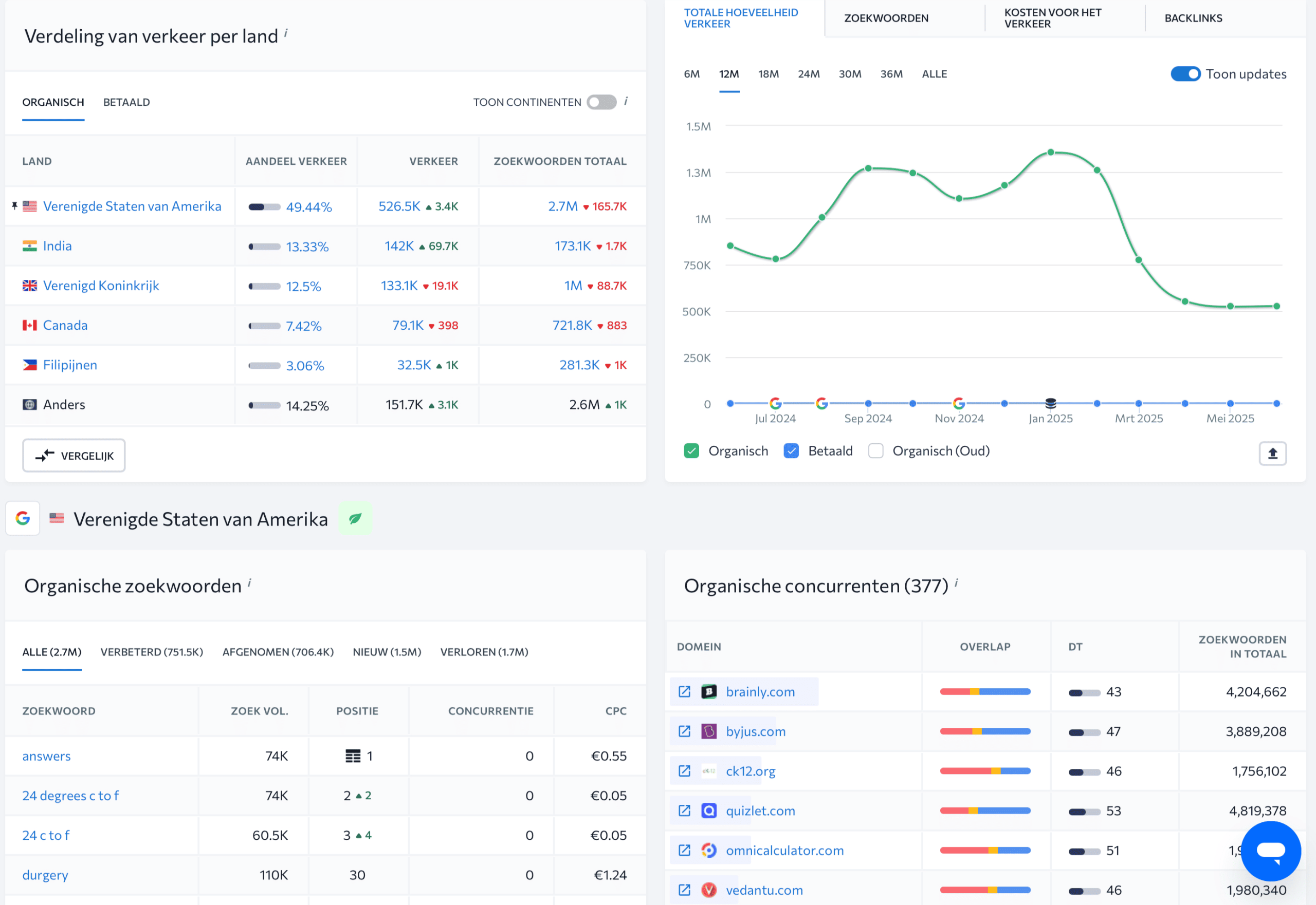 How to find missing keywords