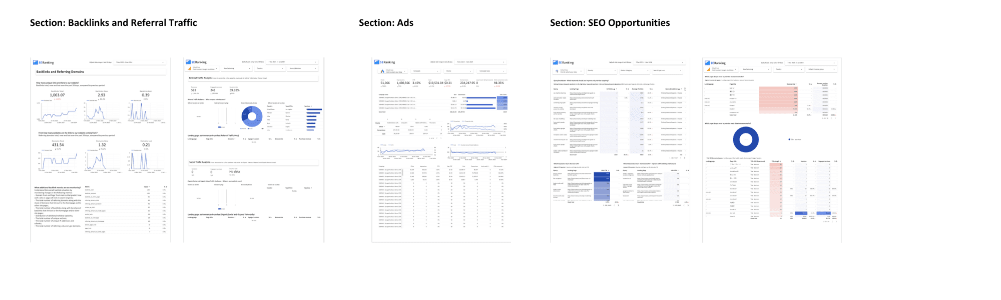 Dashboard for SEO agency managers