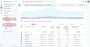 Wat zijn URL-parameters en hoe stel je deze in?